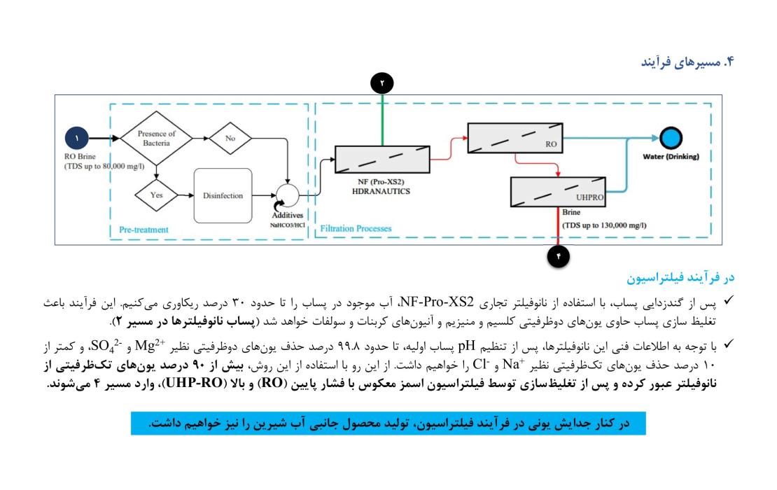 مسیرهاي فرآیند